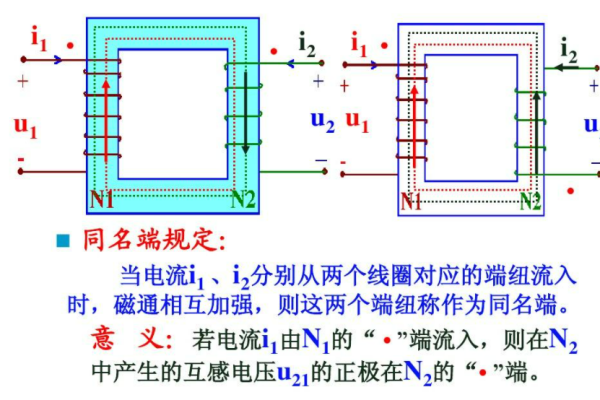 什么是‘同名端’？一篇文章带你深入了解！  第3张