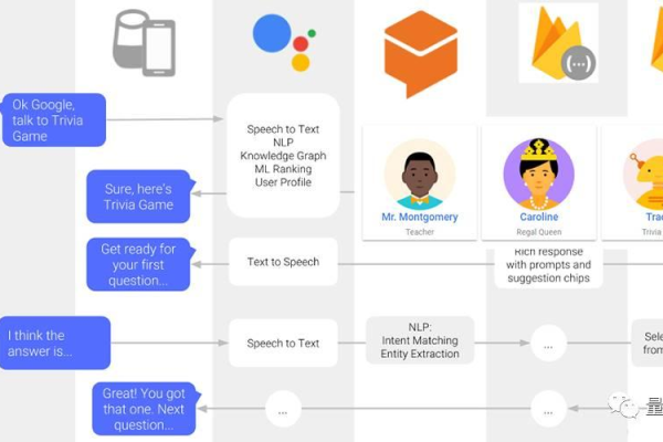 Chrome语音API，如何利用这一技术提升用户体验？