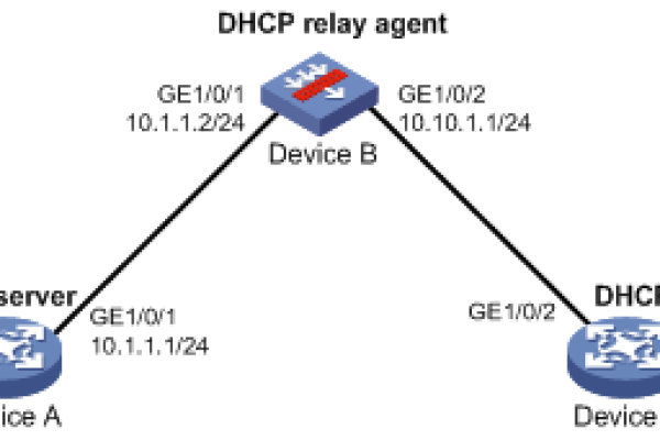 如何实现DHCP服务器的静态地址分配与静态ARP绑定？