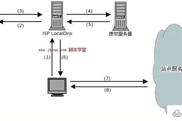 如何自建CDN加速UDP传输？