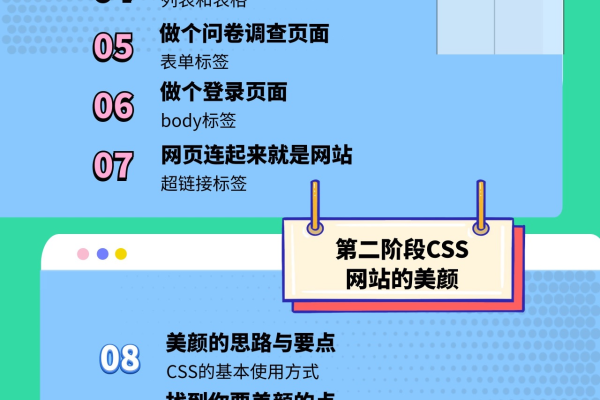 如何快速入门C网站开发？