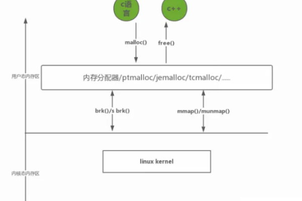 如何有效解决存储结构错误问题？