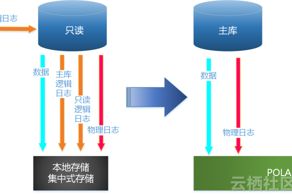 服务器并行存储过程  第2张