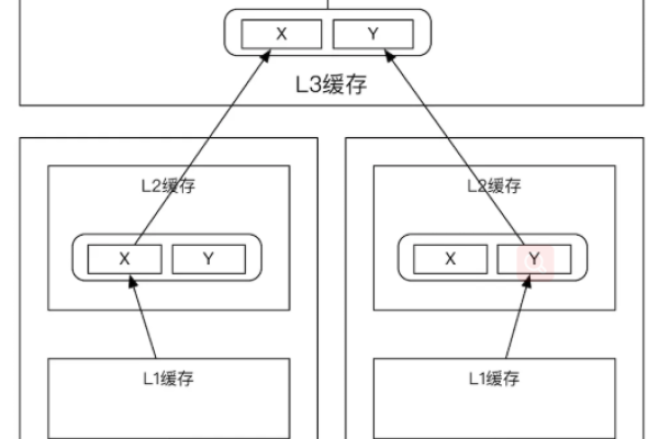 服务器并行存储过程  第1张