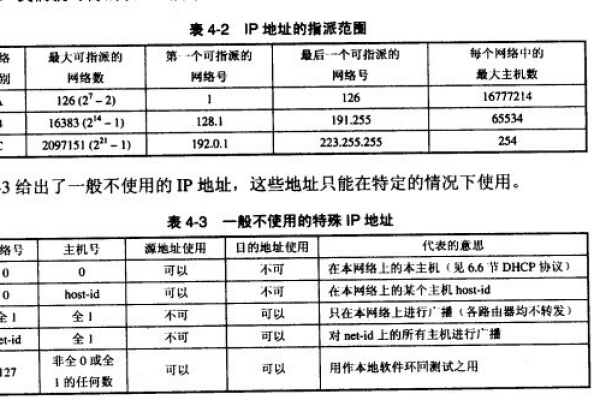 a 类 ip 地址的网络号有 8 位实际的可变位数为 7 位  第3张