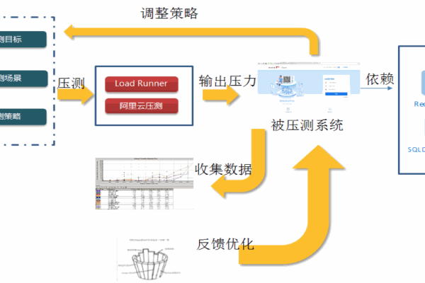 南昌网站设计的8大特色压测模型有哪些独特之处？  第3张