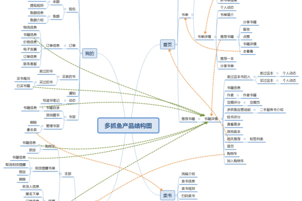 如何像资深产品经理一样进行深入的产品分析？  第1张