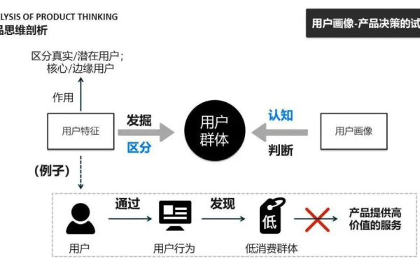 如何像资深产品经理一样进行深入的产品分析？  第2张