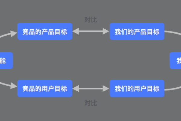 如何像资深产品经理一样进行深入的产品分析？  第3张