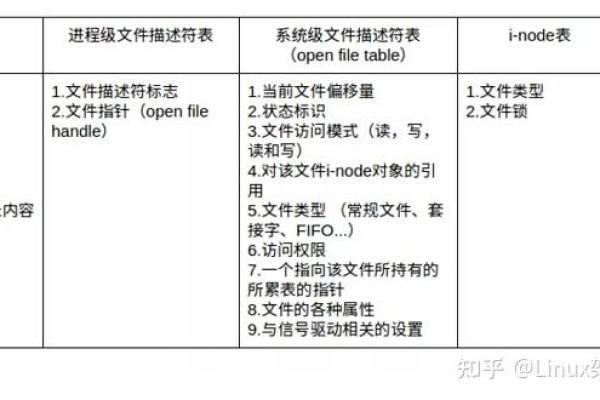 在Linux系统中，如何有效管理和优化文件描述符（FD）的使用？  第2张