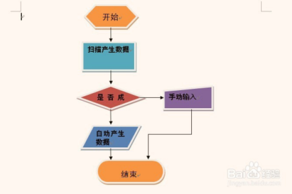 如何在Word中创建流程图？