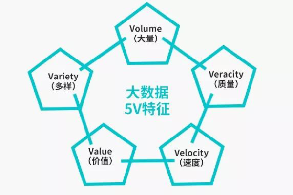 大数据5V模型究竟指的是什么？  第3张