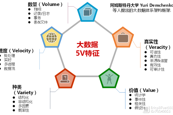 大数据5V模型究竟指的是什么？  第2张