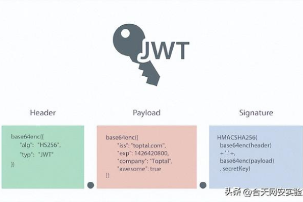 什么是JWT令牌？它在网络安全中扮演什么角色？  第1张