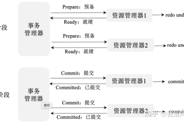 如何在C中处理数据库事务与分布式事务？  第3张