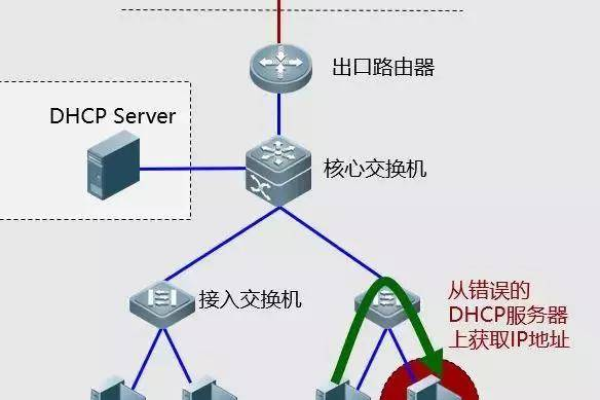 C 网络通信有哪些常见问题及解决方法？