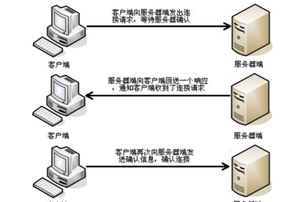 如何确保服务器与客户端之间的协议包传输安全可靠？  第2张