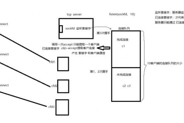 c井网络编程  第3张