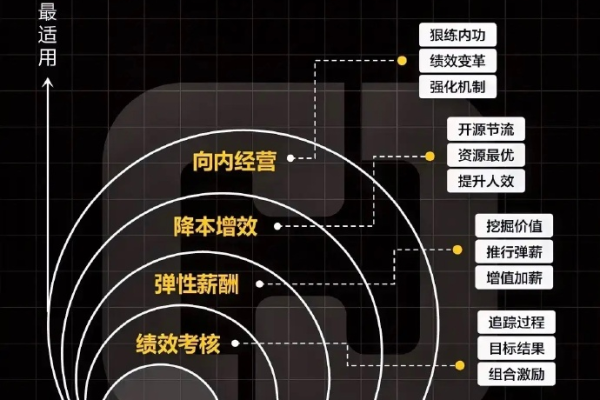 如何在仅200元预算下实现业绩翻倍？揭秘高效成本利用策略！