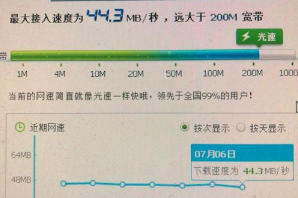 千兆流量卡在电信网络下的表现如何？  第3张