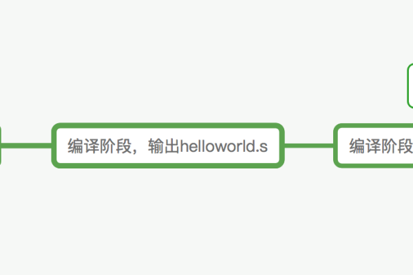 如何成功编译C语言源码？  第2张