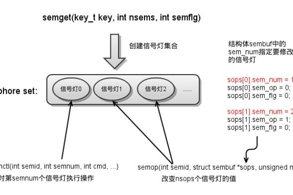 Linux 信号灯是什么？它在操作系统中扮演着怎样的角色？  第2张