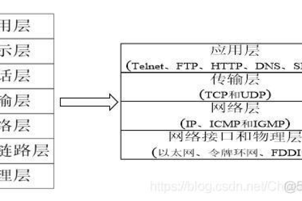 如何在Linux中选择TCP协议进行网络通信？