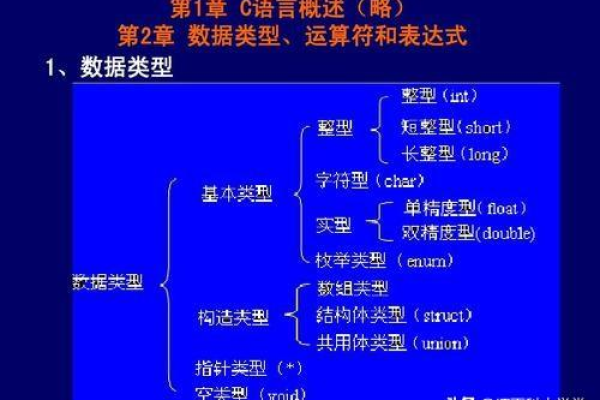 C语言中的逻辑运算符有哪些，它们是如何工作的？