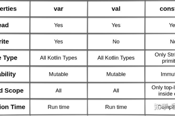 Val函数是什么？它在编程中有什么作用？  第3张