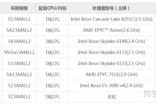 为何我的服务器CPU利用率持续偏低？如何解决？