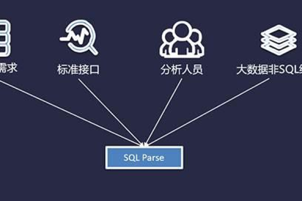 CoreData 是否属于关系型数据库？其特点和应用场景是什么？