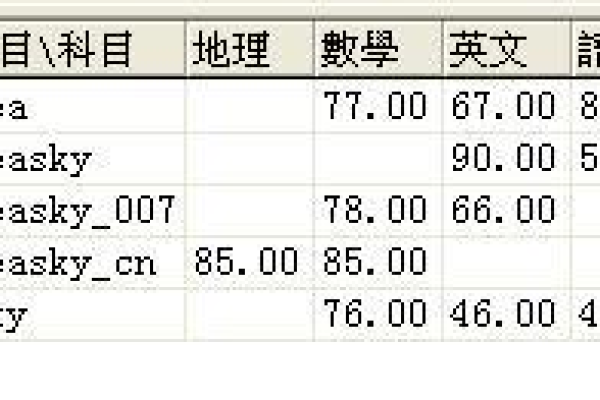 如何对文件进行追加数据库操作？