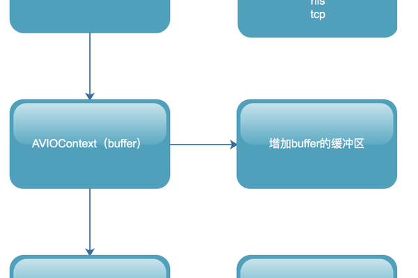 如何用C封装百度API？  第2张