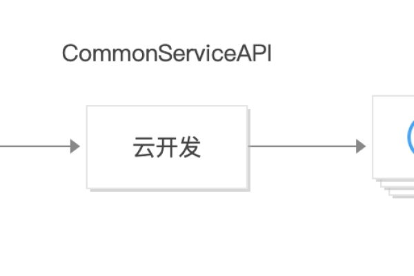 如何用C封装百度API？  第3张