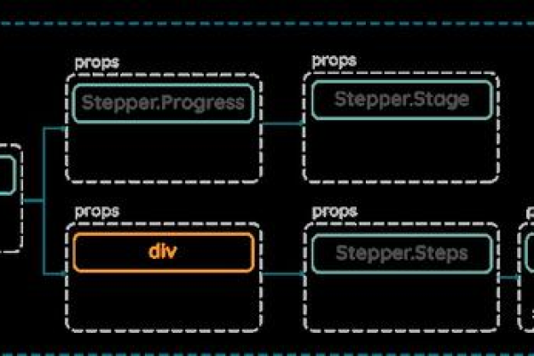 如何在JavaScript中有效使用Context API管理组件状态？