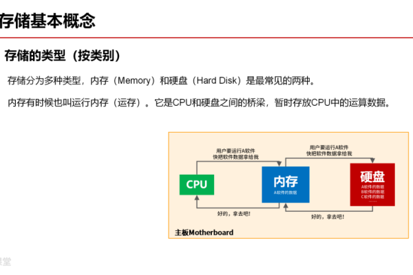 存储系统究竟可以分为哪几类？  第1张