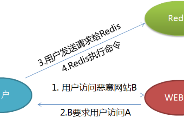 CSS中的src属性如何引发WAF破绽？  第1张