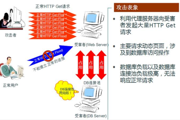 DDoS攻击防护工具  第2张