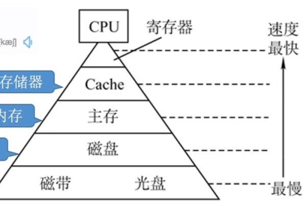 存储结构之参数文件  第2张