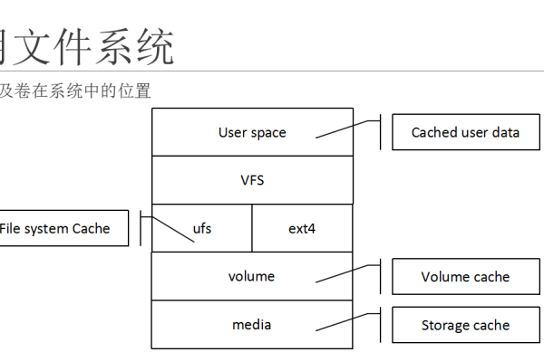 存储结构之参数文件  第3张