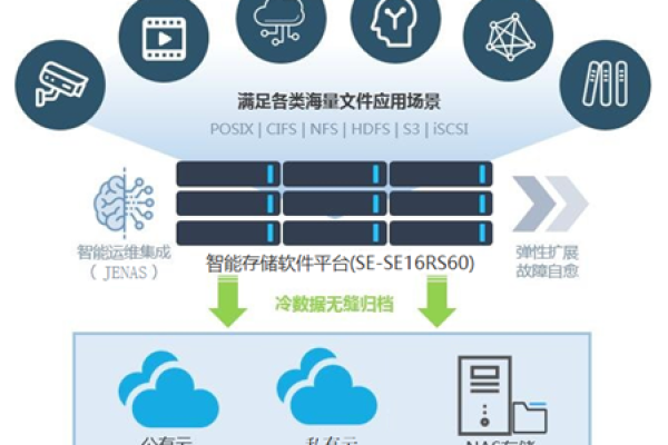 存储管理软件