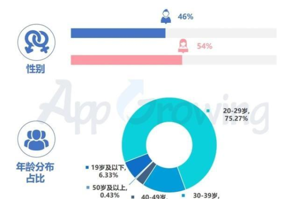 如何巧妙运用微博和知乎等社交平台投放广告？  第3张