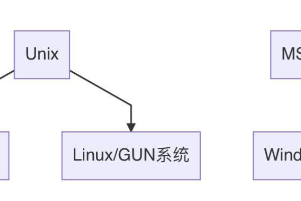 Unix源码的神秘面纱，我们真的了解其核心原理吗？