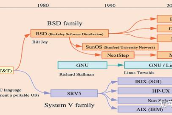 BSS与Linux之间有什么关系？  第2张