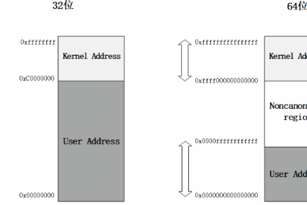 BSS与Linux之间有什么关系？  第3张