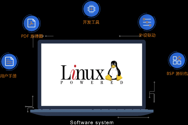 如何利用Linux系统打造个性化的网络电视体验？  第3张