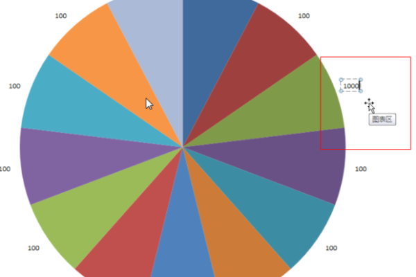 如何使用Chart.js为饼状图添加文字标签？  第3张