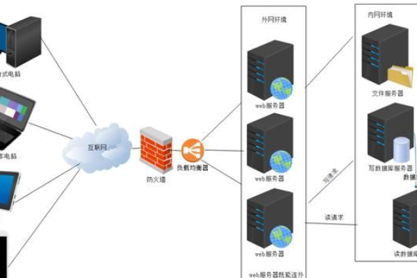 服务器是如何实现联网功能的？  第2张