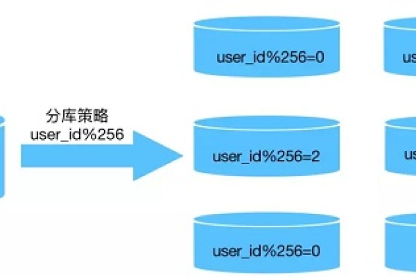 CI 数据库缓存如何优化与管理？  第3张