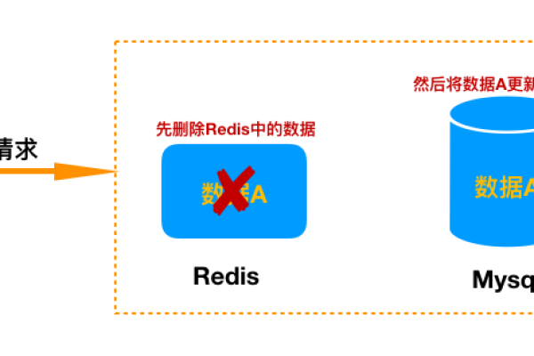 CI 数据库缓存如何优化与管理？  第2张